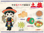 五十六个民族土族文化