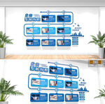 企业发展历程文化墙