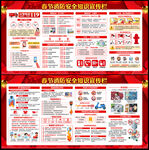 春节安全宣传栏