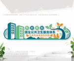 健全公共卫生体系文化墙