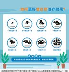 如何提升药物治疗效果图示