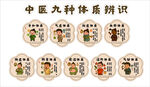 中医九种体质辨识图标展示