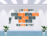 上班没事做职场晋升疑问墙面展示