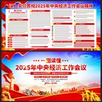 中央经济工作会议展板
