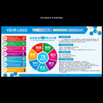 企业7S管理系统模板看板