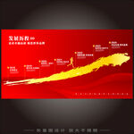 企业发展历史展板