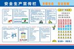 安全生产宣传栏