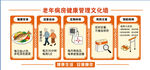  老年病房健康管理文化墙定期体