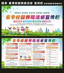 春季预防流感宣传栏