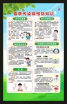 传染病预防知识海报