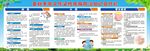 夏秋季常见传染性疾病防治知识
