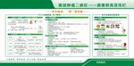 健康教育宣传栏