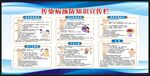 预防传染病知识宣传栏