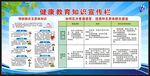 健康教育知识宣传栏