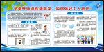 预防呼吸道传染病知识宣传栏