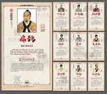 古代名医  名中医 中医展板