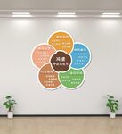 减重中医药处方文化墙