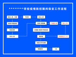 学校系统工作流程图