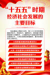 十五五时期的主要目标