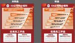 电商客服晋升阶梯图