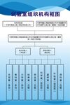实验室组织结构图