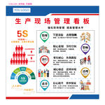 生产现场管理看板展示