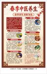春季中医养生海报