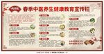 春季中医养生健康教育宣传栏
