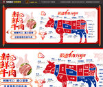 新鲜牛肉海报