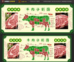 牛肉分割