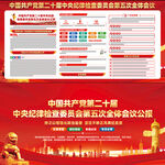 二十届中央纪委五次全会