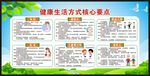 健康生活方式核心要点