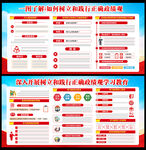 2026正确政绩观主题教育