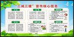 三减三健宣传栏