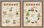 五行相生相克卡通图示 