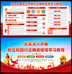 树立和践行正确政绩观学习教育