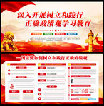 正确政绩观学习教育