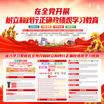 全党开展树立和践行正确政绩观