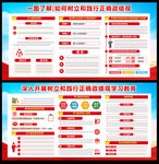 2026正确政绩观学习教育