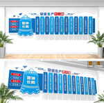 安全生产十二忌文化墙