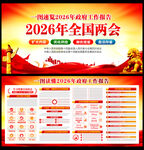 一图读懂2026年政府工作报告