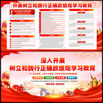 树立和践行正确政绩观