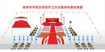 奠基典礼 开业庆典 舞台布置 