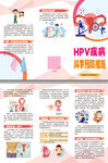 HPV疾病科学预防措施三折页
