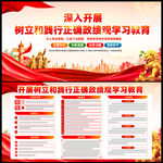 图解树立和践行正确政绩观教育