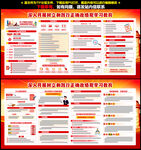 全党开展树立和践行正确政绩观学