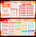 十五五109项重大工程项目