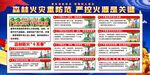 森林防火宣传栏