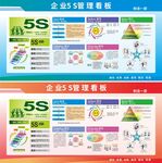 企业5S管理看板展示
