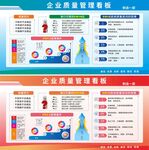 企业质量管理看板图表展示